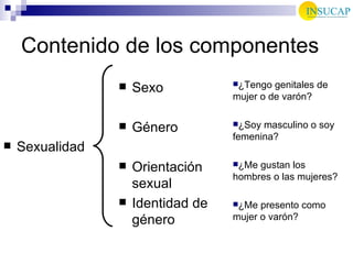 Contenido de los componentes Sexualidad Sexo Género Orientación sexual Identidad de género ¿Tengo genitales de mujer o de varón? ¿Soy masculino o soy femenina? ¿Me gustan los hombres o las mujeres? ¿Me presento como mujer o varón? 