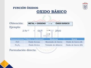 03 Compuestos inorgánicos Química Inorgánica.pdf