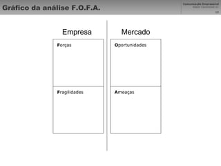 Gráfico da análise F.O.F.A. Empresa Mercado F orças F ragilidades O portunidades A meaças 