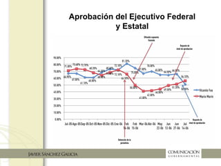 Aprobación del Ejecutivo Federal
y Estatal
 