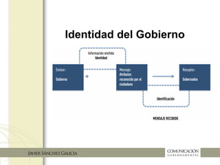 Identidad del Gobierno
 