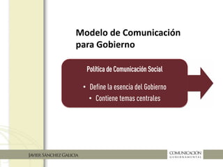 Modelo de Comunicación
para Gobierno
 