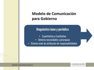 Modelo de Comunicación
para Gobierno
 