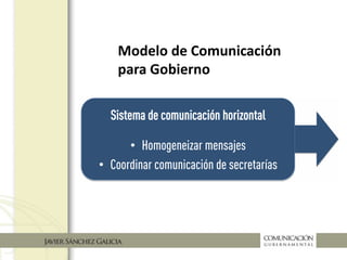 Modelo de Comunicación
para Gobierno
 