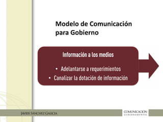 Modelo de Comunicación
para Gobierno
 