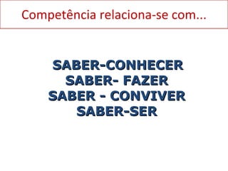 Competência relaciona-se com... SABER-CONHECER SABER- FAZER SABER - CONVIVER SABER-SER 
