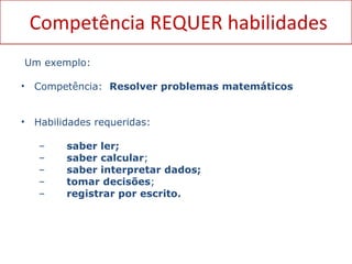 Competência REQUER habilidades Um exemplo: Competência:  Resolver problemas matemáticos Habilidades requeridas:  saber ler; saber calcular ; saber interpretar dados; tomar decisões ; registrar por escrito. 