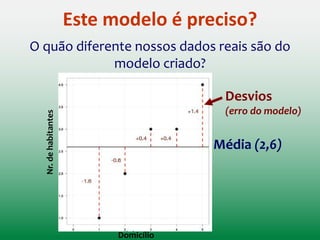 Inferência Estatística se
resumindo a uma equação…
Saídai = (Modeloi) + erroi
Ou seja, os dados que observamos podem ser
previstos pelo modelo que escolhemos para
ajustar os dados mais um erro
 