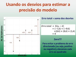 Este modelo é preciso?
O quão diferente nossos dados reais são do
modelo criado?
Média (2,6)
Desvios
(erro do modelo)
Nr.dehabitantes
Domicílio
FIELD, A. Descobrindo a estatística
usando o SPSS. ARTMED, 2009
 