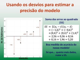 Erro total = soma dos desvios
Nr.dehabitantes
Domicílio
Zero???
Para evitar o problema do erro
direcionado (ou seja, positivo
ou negativo), elevamos cada
erro ao quadrado
Usando os desvios para estimar a
precisão do modelo
FIELD, A. Descobrindo a estatística
usando o SPSS. ARTMED, 2009
 