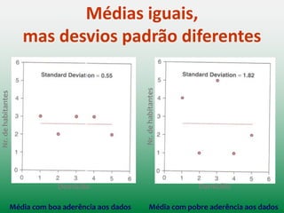 É simplesmente a raiz quadrada da variância!
O desvio padrão (s) é uma medida de quão bem a média
representa os dados!  Média dos desvios a contar da média
Desvio Padrão
Que todos os escores são os mesmos!
Revela a dispersão dos dados em
relação à média.
s pequeno: observações estão próximas
da média
s grande: observações estão distantes da
média
s = 0 : O que significa?
 