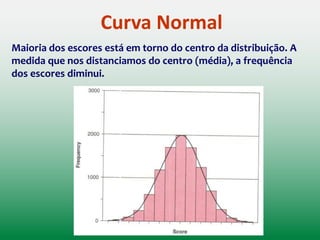 Distribuições de Frequências
HISTOGRAMA: Gráfico com os valores observados no eixo
horizontal, com barras mostrando quantas vezes cada valor
ocorreu no conjunto de dados
Útil para avaliar as propriedades de um conjunto de valores
Moda
Escore que ocorre mais
frequentemente no
conjunto de dados
Frequência
Valores
 