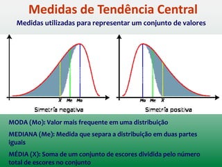 Propriedades das Distribuições de Frequências
Uma distribuição pode se desviar de uma normal de 2 maneiras principais:
(1) Falta de simetria
ASSIMETRIA
(2) Achatamento
CURTOSE
Leptocúrtica Platicúrtica
Positivamente Assimétrica Negativamente Assimétrica
Frequência
Valores
Frequência
Valores
Frequência
Valores
Frequência
Valores
DESVIO PADRÃO
MAIOR
DESVIO PADRÃO
MENOR
 