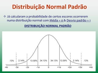 Voltando a nossa pergunta:
Considerando que a distribuição do número de residentes por
domicílio possui a forma de uma distribuição normal, qual seria a
probabilidade de termos, nos dados, um domicílio com 4
habitantes ou menos?
1,46 3,742,6
4
Residentes por Domicílio
Média = 2,6; s = 1,14
 