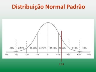 Distribuição Normal Padrão
Voltando a nossa pergunta:
Considerando que a distribuição do número de residentes por
domicílio possui a forma de uma distribuição normal, qual seria a
probabilidade de termos, nos dados, um domicílio com 4
habitantes ou menos?
Considerando que a distribuição dos dados possa ser descrita como uma
distribuição normal, com média = 2,6 e desvio padrão = 1,14
escores-z
Primeiro Passo: Converter o valor 4 em
um escore-z  (4 - 2,6)/1,14 = 1,23
 