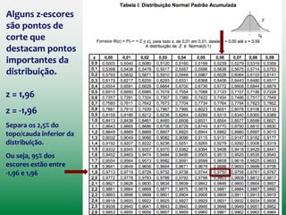 z = 1,23
A probabilidade
de termos um
domicílio com
até 4 habitantes
é de 0,8907
(89,07%)
Complementarmente,
a probabilidade de
termos um domicílio
com mais de 4
habitantes é de 0,1093
(10,93%)
 