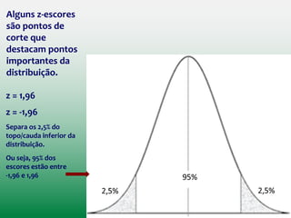 z = 1,96
z = -1,96
Separa os 2,5% do
topo/cauda inferior da
distribuição.
Ou seja, 95% dos
escores estão entre
-1,96 e 1,96
Alguns z-escores
são pontos de
corte que
destacam pontos
importantes da
distribuição.
 