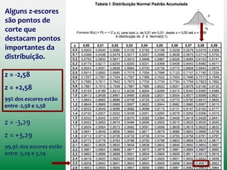 z = 1,96
z = -1,96
Separa os 2,5% do
topo/cauda inferior da
distribuição.
Ou seja, 95% dos
escores estão entre
-1,96 e 1,96
Alguns z-escores
são pontos de
corte que
destacam pontos
importantes da
distribuição.
1,96-1,96
 
