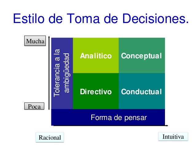 Resultado de imagen para 4 estilos de toma de decisiones: