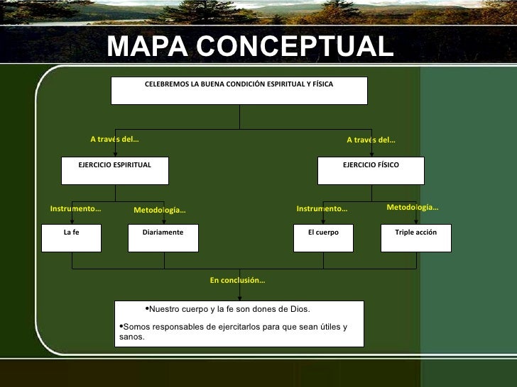 03 condicion fisica y espiritual