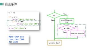 Python Condition part 1 how to use condition in python | PPT