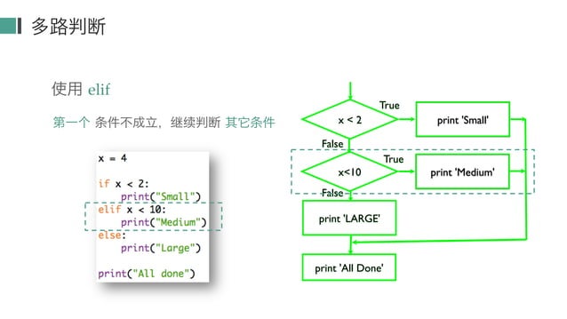 Python Condition part 1 how to use condition in python | PPT