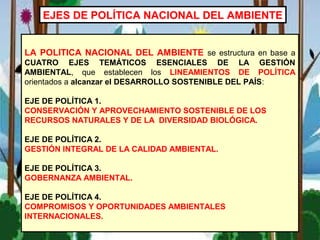 EJES DE POLÍTICA NACIONAL DEL AMBIENTE
LA POLITICA NACIONAL DEL AMBIENTE se estructura en base a
CUATRO EJES TEMÁTICOS ESENCIALES DE LA GESTIÓN
AMBIENTAL, que establecen los LINEAMIENTOS DE POLÍTICA
orientados a alcanzar el DESARROLLO SOSTENIBLE DEL PAÍS:
EJE DE POLÍTICA 1.
CONSERVACIÓN Y APROVECHAMIENTO SOSTENIBLE DE LOS
RECURSOS NATURALES Y DE LA DIVERSIDAD BIOLÓGICA.
EJE DE POLÍTICA 2.
GESTIÓN INTEGRAL DE LA CALIDAD AMBIENTAL.
EJE DE POLÍTICA 3.
GOBERNANZA AMBIENTAL.
EJE DE POLÍTICA 4.
COMPROMISOS Y OPORTUNIDADES AMBIENTALES
INTERNACIONALES.
 