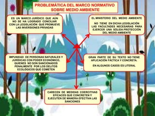 PROBLEMÁTICA DEL MARCO NORMATIVO
SOBRE MEDIO AMBIENTE
ES UN MARCO JURÍDICO QUE AÚN
NO SE HA LOGRADO CONCILIAR
CON LA LEGISLACIÓN QUE PROMUEVE
LAS INVERSIONES PRIVADAS
EL MINISTERIO DEL MEDIO AMBIENTE
NO TIENE EN DICHA LEGISLACIÓN
LAS FACULTADES NECESARIAS PARA
EJERCER UNA SÓLIDA PROTECCIÓN
DEL MEDIO AMBIENTE
IMPUNIDAD DE PERSONAS NATURALES Y
JURÍDICAS CON PODER ECONÓMICO,
QUIENES NO SON SANCIONADOS
PENALMENTE POR LOS DELITOS
ECOLÓGICOS QUE COMETEN
GRAN PARTE DE SU TEXTO NO TIENE
APLICACIÓN FÁCTICA Y CONCRETA.
EN ALGUNOS CASOS ES LITERAL
CARECEN DE MEDIDAS COERCITIVAS
EFICACES QUE CONCRETEN Y
EJECUTEN DE MANERA EFECTIVA LAS
SANCIONES
 