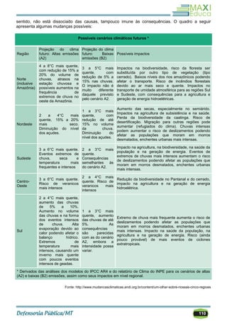 110
sentido, não está dissociado das causas, tampouco imune às consequências. O quadro a seguir
apresenta algumas mudanças possíveis:
Possíveis cenários climáticos futuros *
Região
Projeção do clima
futuro: Altas emissões
(A2)
Projeção do clima
futuro: Baixas
emissões (B2)
Possíveis impactos
Norte
(inclusive
Amazônia)
4 a 8°C mais quente,
com redução de 15% a
20% do volume de
chuvas, atrasos na
estação chuvosa e
possíveis aumentos na
frequência de
extremos de chuva no
oeste da Amazônia.
3 a 5°C mais
quente, com
redução de 5% a
15% nas chuvas.
O impacto não é
muito diferente
daquele previsto
pelo cenário A2.
Impactos na biodiversidade, risco da floresta ser
substituída por outro tipo de vegetação (tipo
cerrado). Baixos níveis dos rios amazônicos podendo
afetar o transporte. Risco de incêndios florestais
devido ao ar mais seco e quente. Impactos no
transporte de umidade atmosférica para as regiões Sul
e Sudeste, com consequências para a agricultura e
geração de energia hidroelétricas.
Nordeste
2 a 4°C mais
quente, 15% a 20%
mais seco.
Diminuição do nível
dos açudes.
1 a 3°C mais
quente, com
redução de até
15% no volume
da chuva.
Diminuição do
nível dos açudes.
Aumento das secas, especialmente no semiárido.
Impactos na agricultura de subsistência e na saúde.
Perda da biodiversidade da caatinga. Risco de
desertificação. Migração para outras regiões pode
aumentar (refugiados do clima). Chuvas intensas
podem aumentar o risco de deslizamentos podendo
afetar as populações que moram em morros
desmatados, enchentes urbanas mais intensas.
Sudeste
3 a 6°C mais quente.
Eventos extremos de
chuva, seca e
temperatura mais
frequentes e intensos
2 a 3°C mais
quente.
Consequências
semelhantes às
do cenário A2.
Impacto na agricultura, na biodiversidade, na saúde da
população e na geração de energia. Eventos de
extremos de chuvas mais intensos aumentam o risco
de deslizamentos podendo afetar as populações que
moram em morros desmatados, enchentes urbanas
mais intensas.
Centro-
Oeste
3 a 6°C mais quente.
Risco de veranicos
mais intensos
2 a 4°C mais
quente. Risco de
veranicos mais
intensos
Redução da biodiversidade no Pantanal e do cerrado,
impacto na agricultura e na geração de energia
hidroelétrica.
Sul
2 a 4°C mais quente,
aumento das chuvas
de 5% a 10%.
Aumento no volume
das chuvas e na forma
dos eventos intensos
de chuva. Alta
evaporação devido ao
calor podendo afetar o
balanço hídrico.
Extremos de
temperatura mais
intensos, causando um
inverno mais quente
com poucos eventos
intensos de geadas.
1 a 3°C mais
quente, aumento
das chuvas de até
5%. As
consequências
são parecidas
com as do cenário
A2, embora a
intensidade possa
variar.
Extremo de chuva mais frequente aumenta o risco de
deslizamentos podendo afetar as populações que
moram em morros desmatados, enchentes urbanas
mais intensas. Impacto na saúde da população, na
agricultura e na geração de energia. Risco (ainda
pouco provável) de mais eventos de ciclones
extratropicais.
* Derivados das análises dos modelos do IPCC AR4 e do relatório de Clima do INPE para os cenários de altas
(A2) e baixas (B2) emissões, assim como seus impactos em nível regional.
Fonte: http://www.mudancasclimaticas.andi.org.br/content/um-olhar-sobre-nossas-cinco-regioes
 