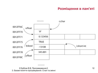 Розміщення в пам'яті 