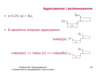 Адресування і розіменування x=0.25; px =  & x; & одномісна операція адресування lvalue(px) rvalue(px) == lvalue (x) == rvalue(&x) 