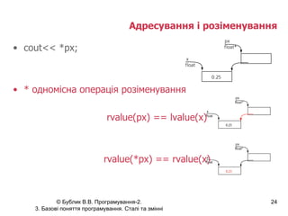 Адресування і розіменування cout<<   * px; *  одномісна операція розіменування rvalue(px) == lvalue(x) rvalue(*px) == rvalue(x) 