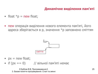 Динамічне виділення пам'яті float *p =  new  float; new  операція виділення нового елемента пам'яті, його адреса зберігається в p, значення *p заповнено сміттям px = new float; if (px == 0) // вільної пам’яті немає сміття 