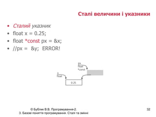 Сталі величини і указники Сталий  указник float  x  = 0.25; float  *const  px = &x ; //px =  &y;  ERROR! 