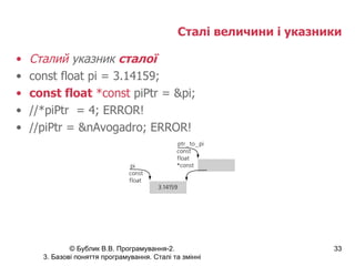 Сталі величини і указники Сталий  указник  сталої   const float pi = 3.14159; const float   *const  piPtr = &pi ; //*piPtr  = 4; ERROR! //piPtr = &nAvogadro; ERROR! 