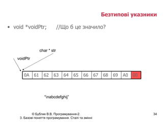 Безтипові указники void *voidPtr; //Що б це значило? voidPtr char * str “ \nabcdefghij” 00 A0 69 68 67 66 65 64 63 62 61 0 A 