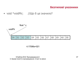 Безтипові указники void *voidPtr; //Що б це значило? voidPtr float * x 4.17596e+021 A0 00 69 68 67 66 65 64 63 62 61 0 A 