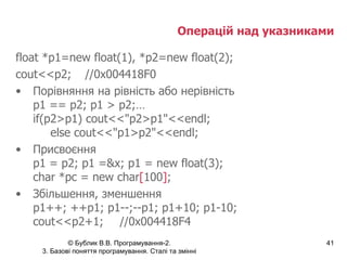 Операцій над указниками float *p1=new float(1), *p2=new float(2); cout<<p2; //0x004418F0 Порівняння на рівність або нерівність p1 == p2; p1 > p2;… if(p2>p1) cout<<"p2>p1"<<endl; else cout<<"p1>p2"<<endl; Присвоєння p1 = p2; p1 =&x; p1 = new float(3); char *pc = new char [ 100 ] ;  Збільшення, зменшення p1++; ++p1; p1--;--p1; p1+10; p1-10; cout<<p2+1; //0x004418F4 