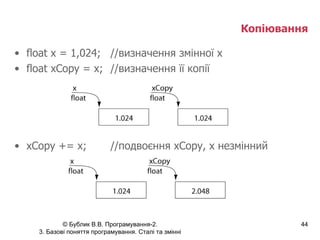 Копіювання float x = 1,024; //визначення змінної x float xCopy = x; //визначення її копії xCopy += x; //подвоєння xCopy, x незмінний 