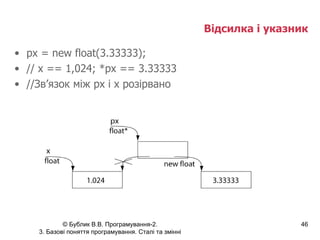 Відсилка і указник px = new float(3.33333); // x == 1,024; *px == 3.33333 //Зв’язок між px і x розірвано 