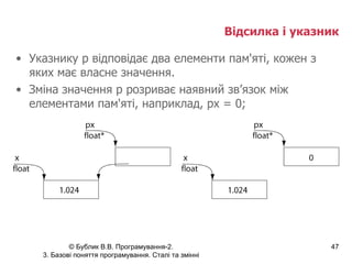 Відсилка і указник Указнику  p  відповідає два елементи пам'яті, кожен з яких має власне значення. Зміна значення  p  розриває наявний зв’язок між елементами пам'яті ,  наприклад,  px = 0; 
