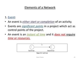 03 Construction Project Planning and Scheduling | PPTX