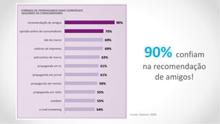 90% confiam
         na recomendação
             de amigos!



Fonte: Nielsen 2009
 