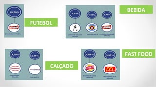 BEBIDA

FUTEBOL




                FAST FOOD

      CALÇADO
 