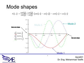 Aero631
Dr. Eng. Mohammad Tawfik
Mode shapes
X ,n x .cosh n cos n
sinh n sin n
sinh .n x sin .n x cosh .n x cos .n x
0 0.2 0.4 0.6 0.8 1
2
1.5
1
0.5
0.5
1
1.5
X ,3.926602 x
X ,7.068583 x
X ,10.210176 x
x
Mode 1
Mode 2
Mode 3
Note zero slope
Non zero slope
 