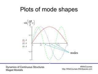 Dynamics of Continuous Structures
Maged Mostafa
#WikiCourses
http://WikiCourses.WikiSpaces.com
Plots of mode shapes
0 0.5 ...