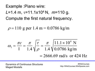 Dynamics of Continuous Structures
Maged Mostafa
#WikiCourses
http://WikiCourses.WikiSpaces.com
Example :Piano wire:
L=1.4 ...