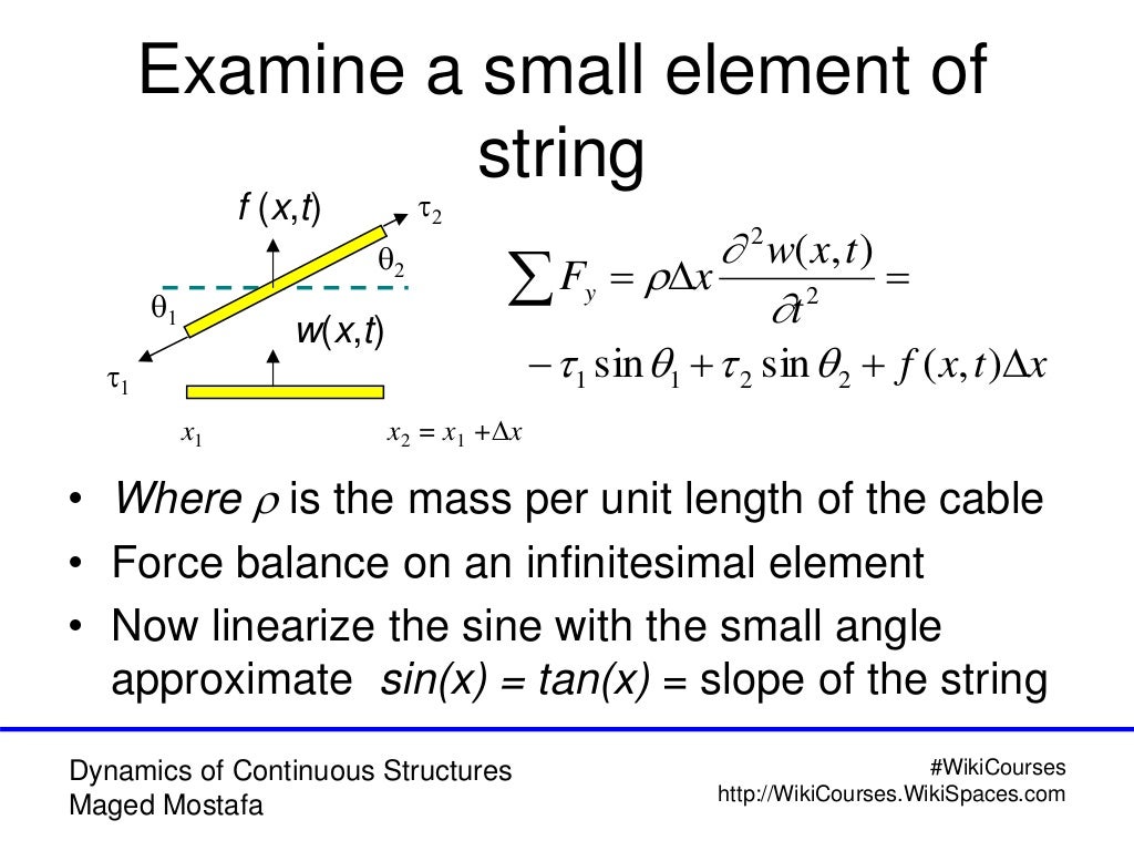03 Vibration of string