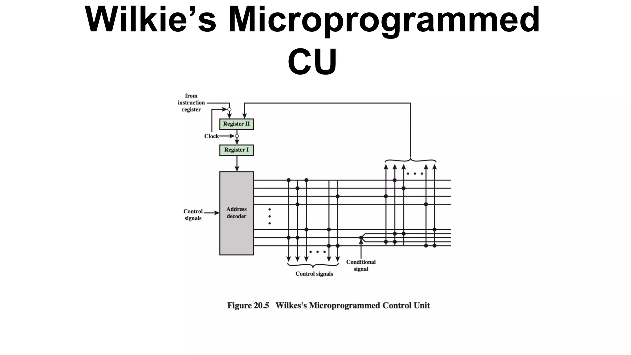 Wilkie’s Microprogrammed
CU
 