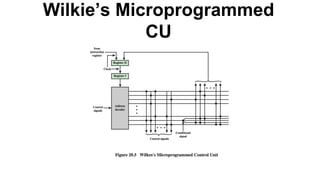 Control unit design | PPTX